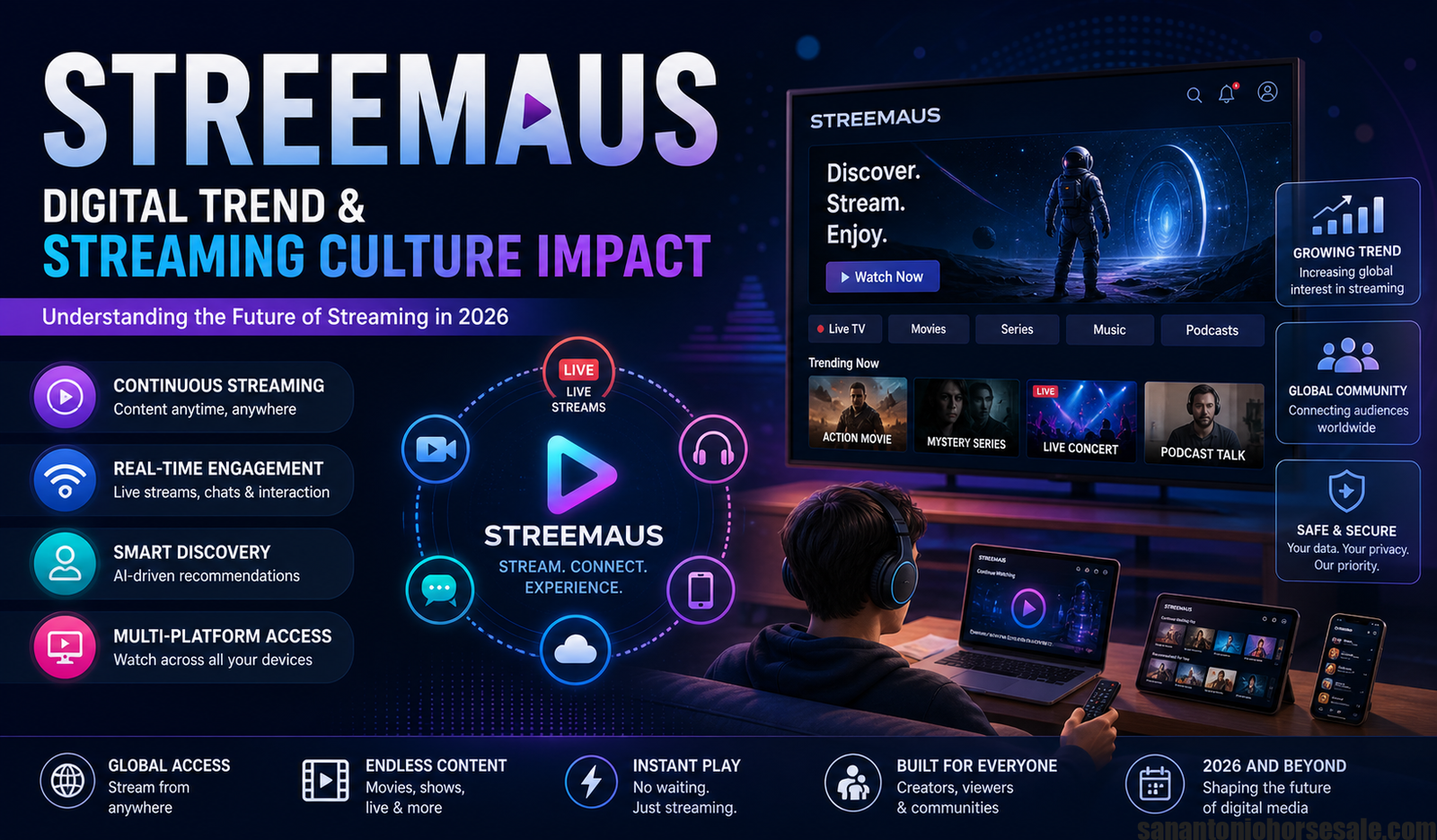 Streemaus digital streaming concept showing multi-device content consumption and real-time media interaction